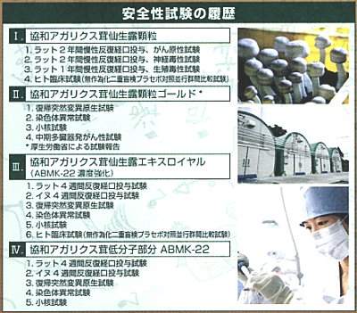アガリクス安全性試験の履歴・安全性の取り組み