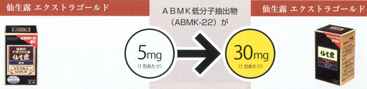 協和アガリクス顆粒新発売